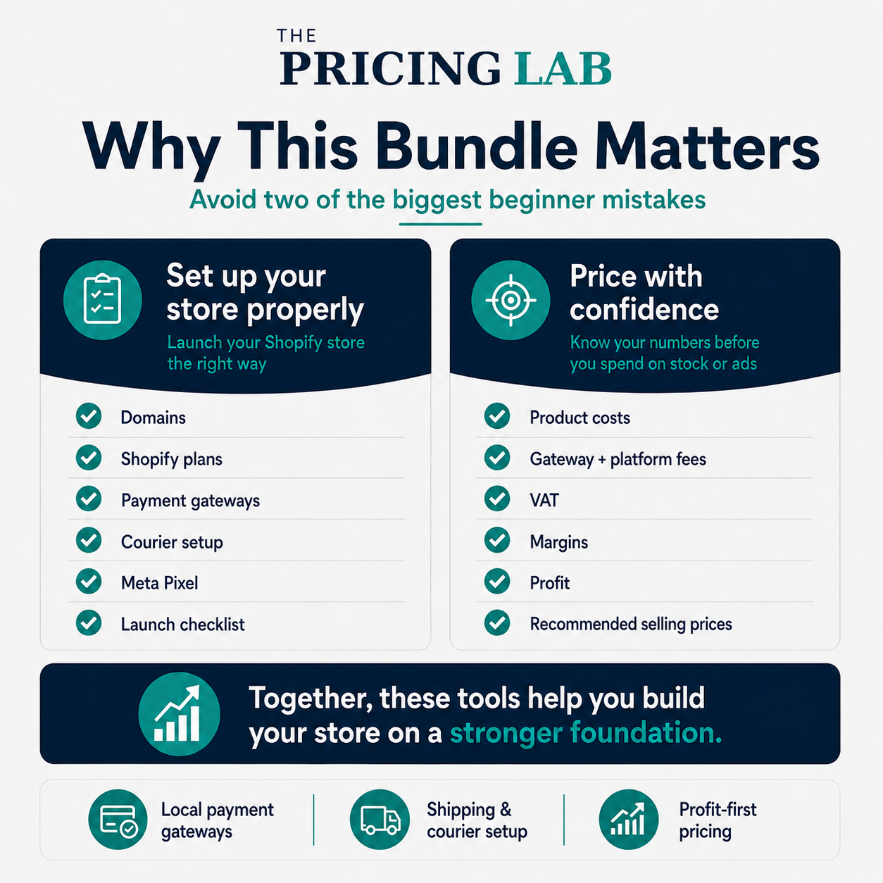 South African Ecommerce Starter Bundle: Shopify Setup Guide + Pricing Calculator