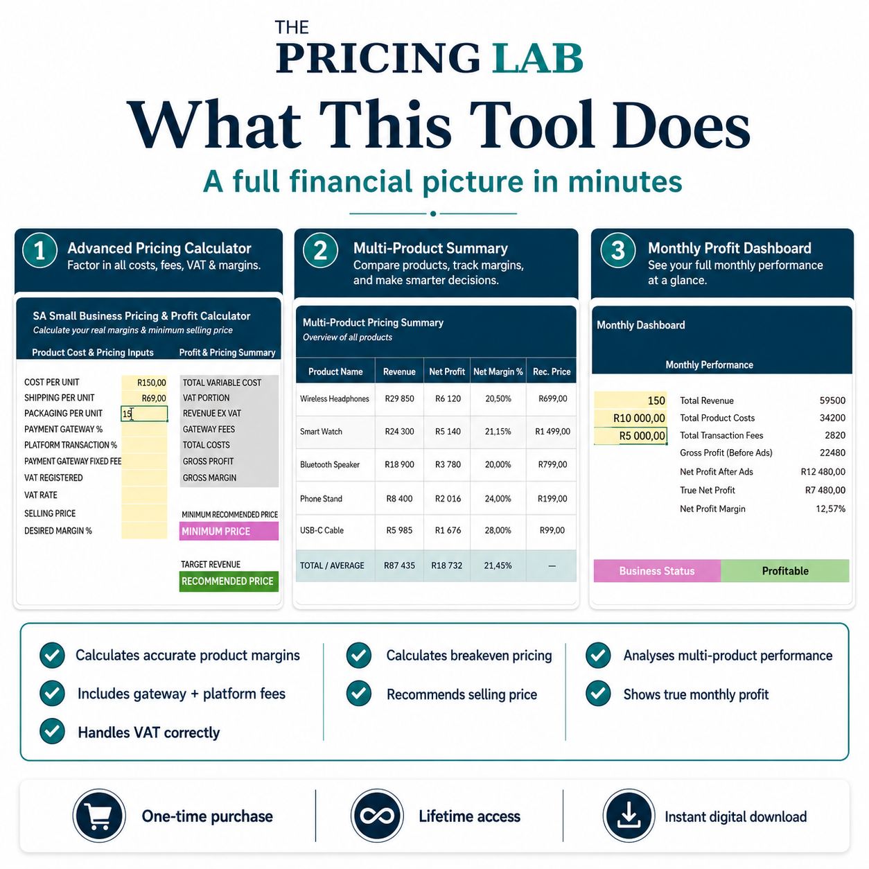 SA Small Business Pricing & Profit Calculator (Excel Tool)